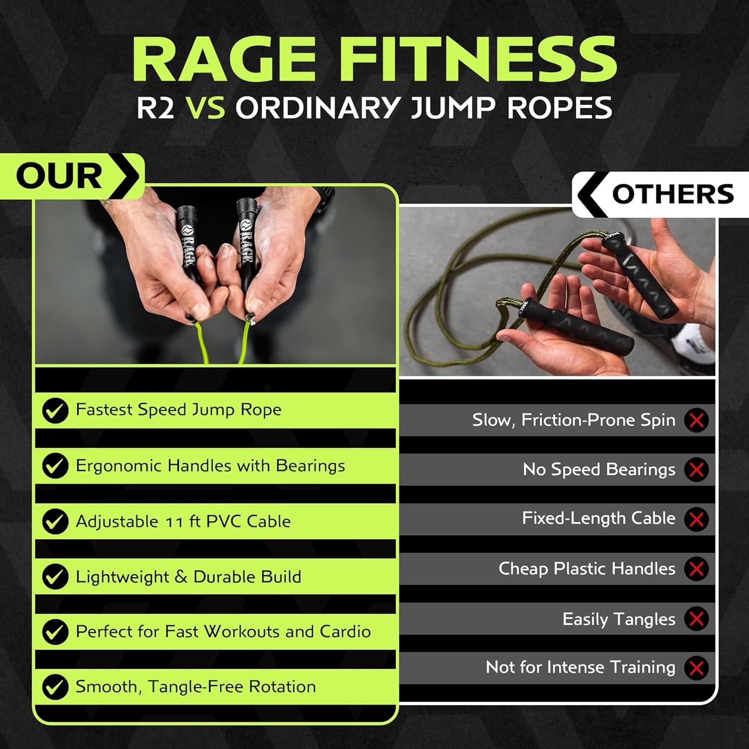 image:imageRage Fitness R2 Jump Rope Green PVC Training Rope with Speed Bearing Handles
